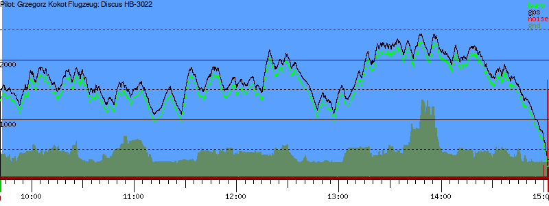 Barometer